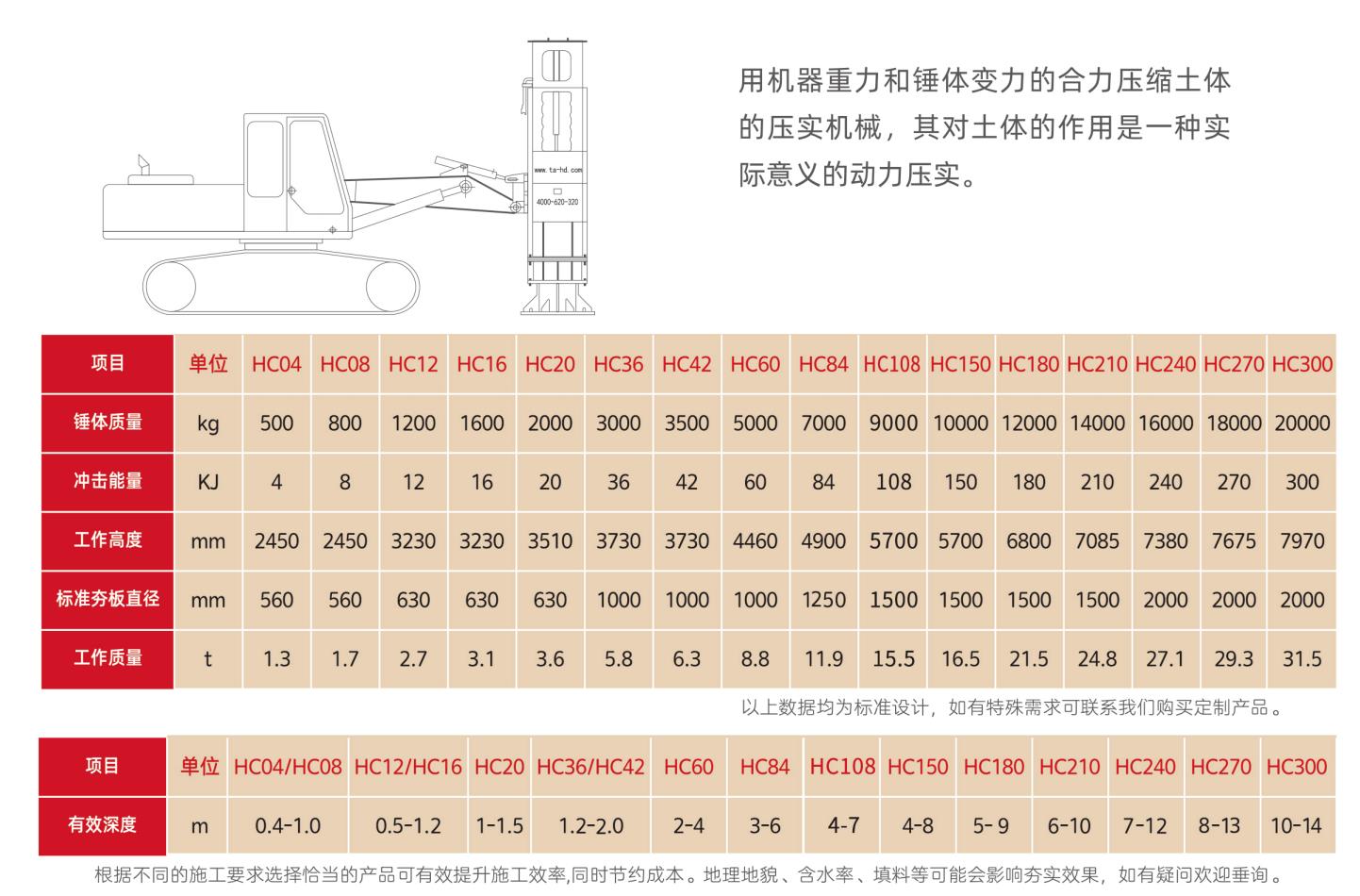 高速液壓夯實機(jī)型號